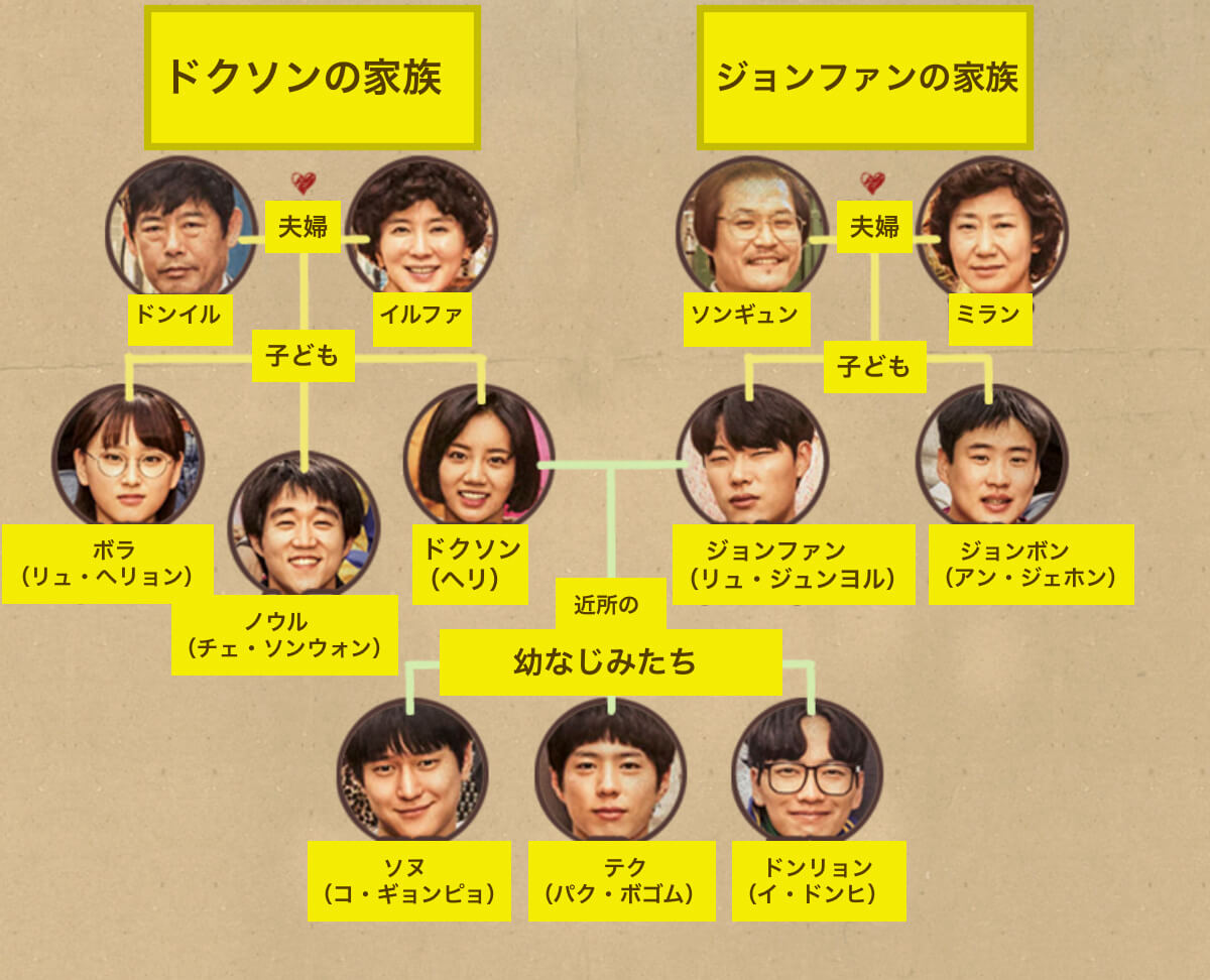 恋 の スケッチ 応答 せよ 1988 相関 図