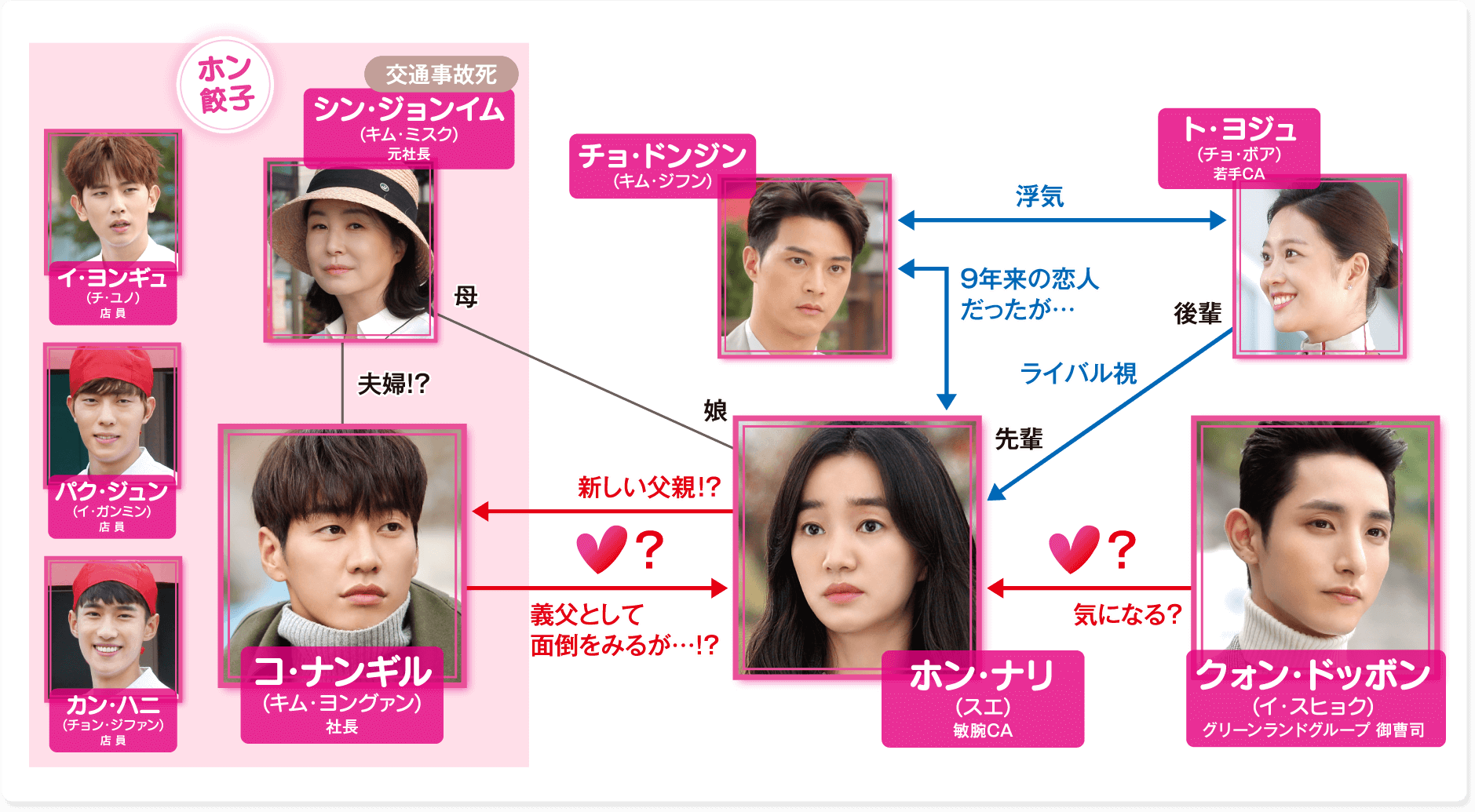 ウチに住むオトコ全キャスト画像付きで相関図から登場人物を総まとめ ふくにこ韓スタ 韓国ドラマ アジアドラマ