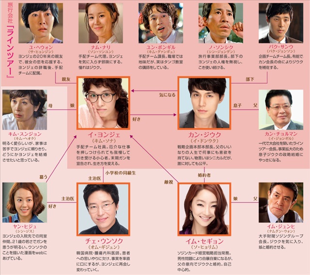 女の香り全キャスト画像付きで相関図から登場人物を総まとめ ふくにこ韓スタ 韓国ドラマ アジアドラマ