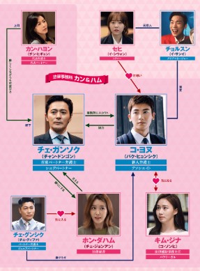 韓国ドラマスーツ全キャスト画像付きで相関図から登場人物を総まとめ ふくにこ韓スタ 韓国ドラマ アジアドラマ