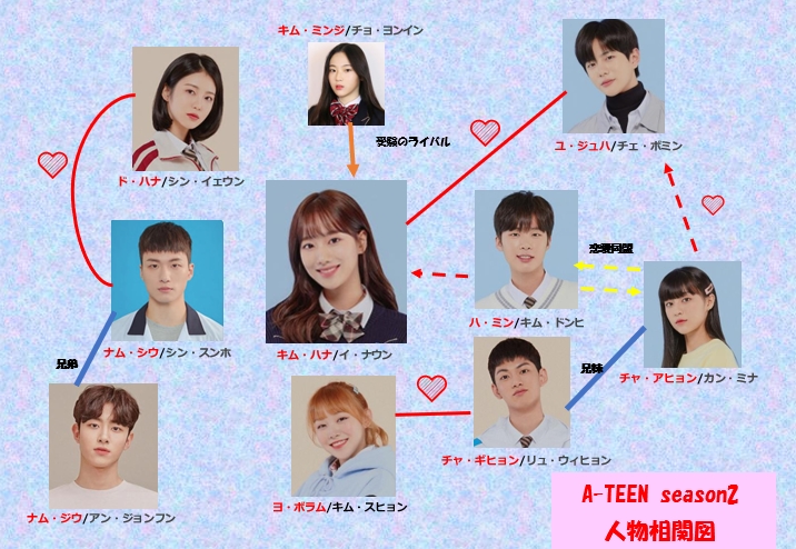 A Teen2全キャスト画像付きで相関図から登場人物を総まとめ ふくにこ韓スタ 韓国ドラマ アジアドラマ