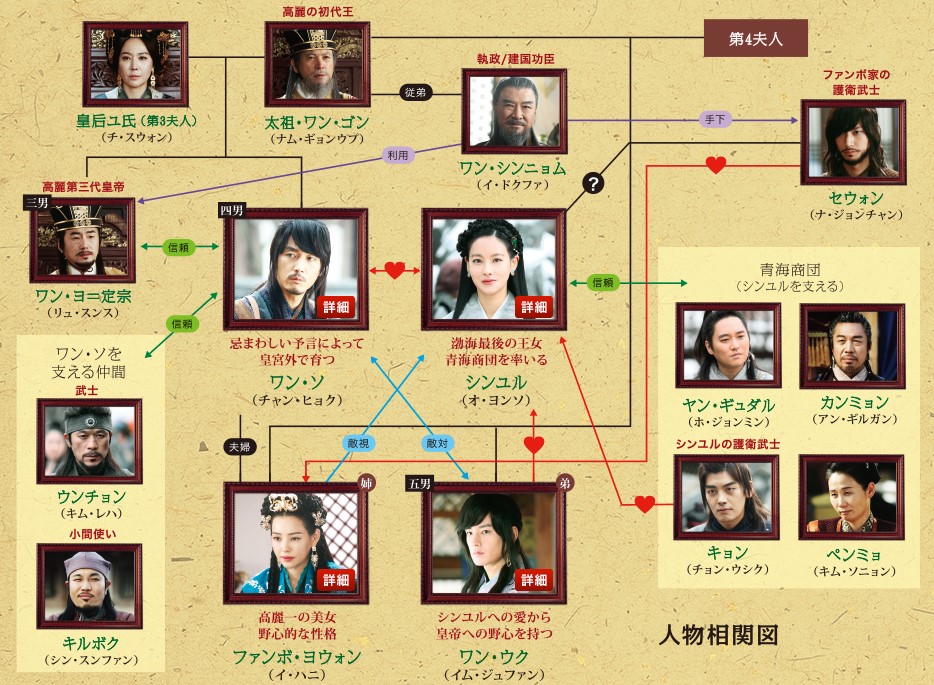 輝くか 狂うか全キャスト画像付きで相関図から登場人物を総まとめ ふくにこ韓スタ 韓国ドラマ アジアドラマ