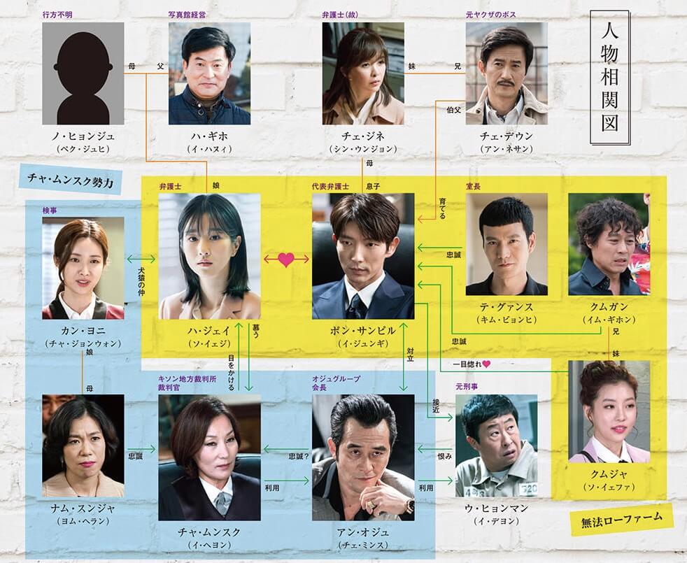 無法弁護士キャスト相関図から登場人物を画像付きで総まとめ ふくにこ韓スタ 韓国ドラマ アジアドラマ