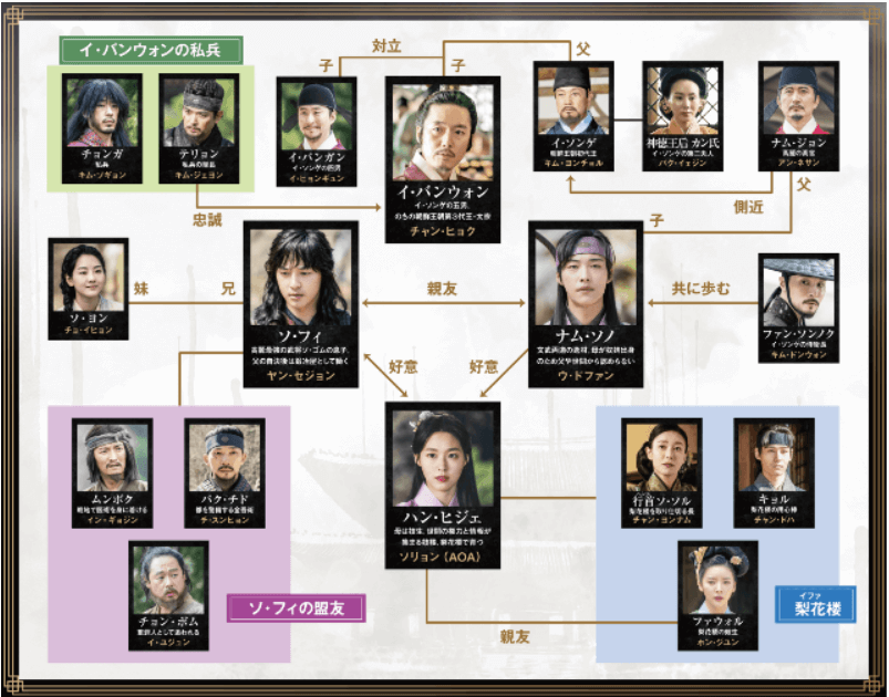 私の国全キャスト画像付きで相関図から登場人物を総まとめ ふくにこ韓スタ 韓国ドラマ アジアドラマ