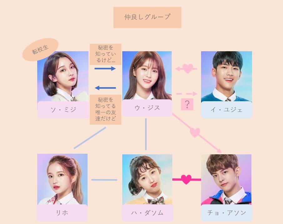 また出会った君全キャスト画像付きで相関図から登場人物を総まとめ ふくにこ韓スタ 韓国ドラマ アジアドラマ