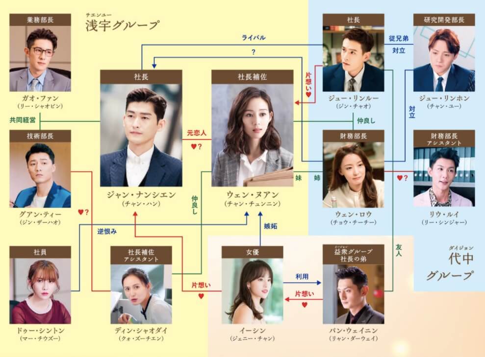 2度目のロマンス全キャスト画像付きで相関図から登場人物を総まとめ ふくにこ韓スタ 韓国ドラマ アジアドラマ