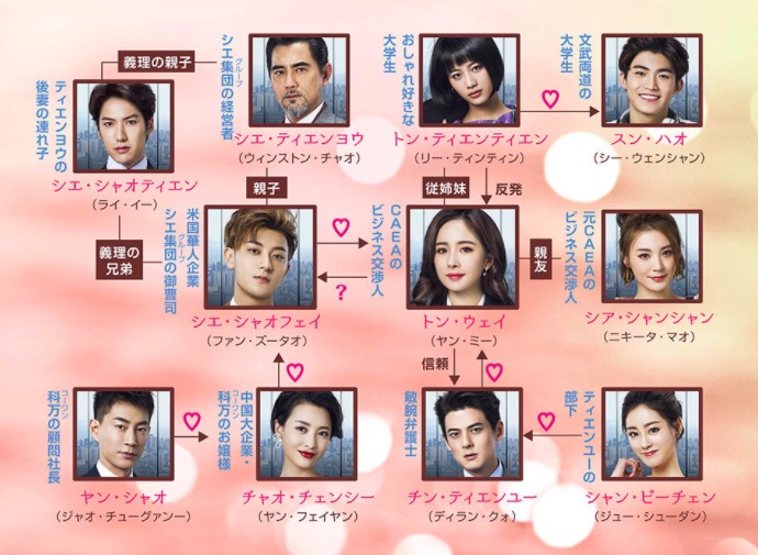 君は僕の談判官全キャスト画像付きで相関図から登場人物を総まとめ ふくにこ韓スタ 韓国ドラマ アジアドラマ