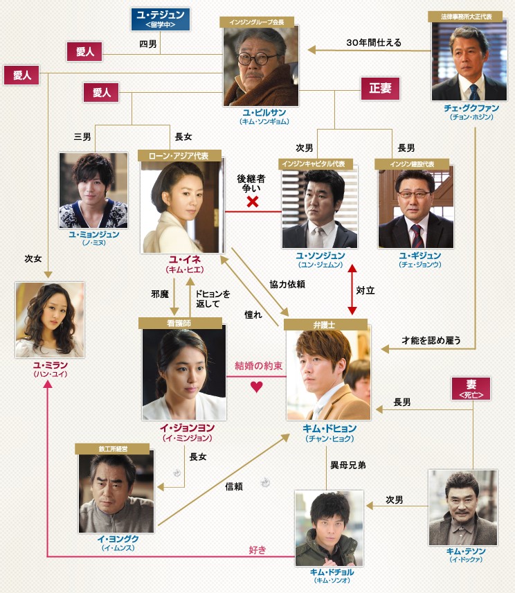 マイダスキャスト相関図から登場人物を画像付きで総まとめ ふくにこ韓スタ 韓国ドラマ アジアドラマ