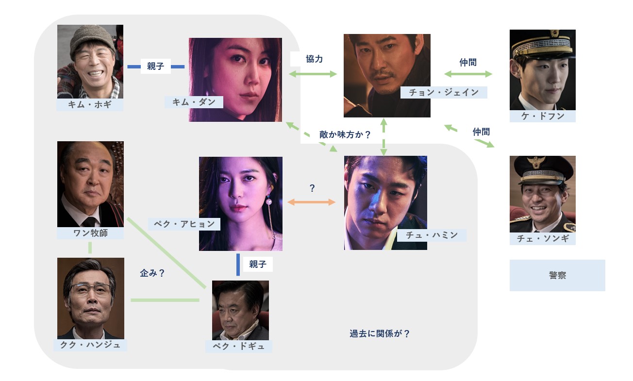 パンドラ小さな神の子供たちキャスト相関図から登場人物を画像付きで総まとめ ふくにこ韓スタ 韓国ドラマ アジアドラマ